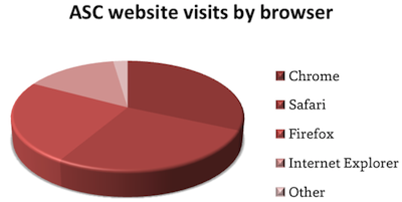 ASCWebsiteVisitsBrowser_copy. ASCWebsiteVisitsBrowser_copy.