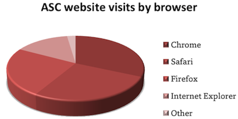 ASCWebsiteVisitsBrowser_copy.