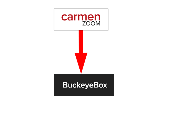 Arrow from Zoom to Box for Archiving