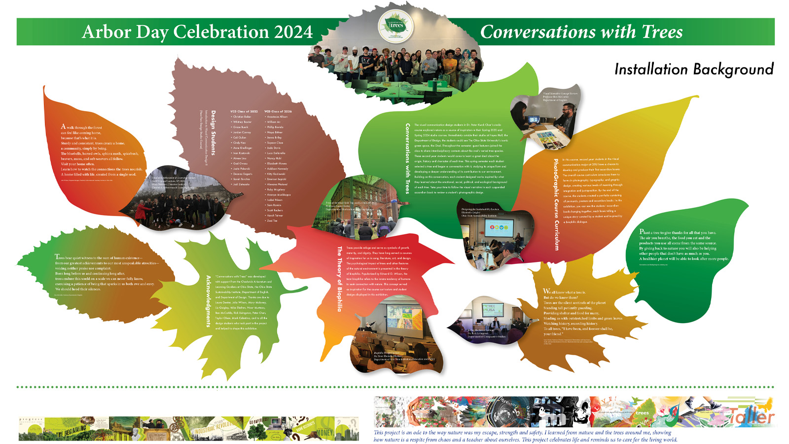 Arbor Day Celebration 2024: Conversations with Trees - visual map detailing the installation design and development process