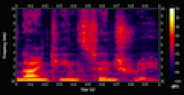 Audio spectrograph display, which graphs frequency distribution of an audio signal over time